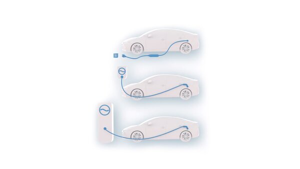 Different Charging Modes for EV-Charging